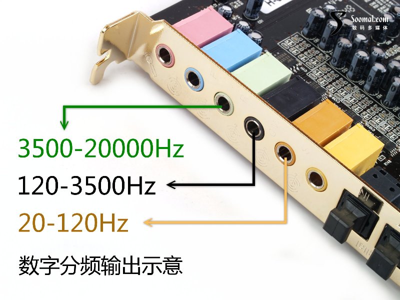 声卡与音箱设计的新思路 谈数字分频器的应用