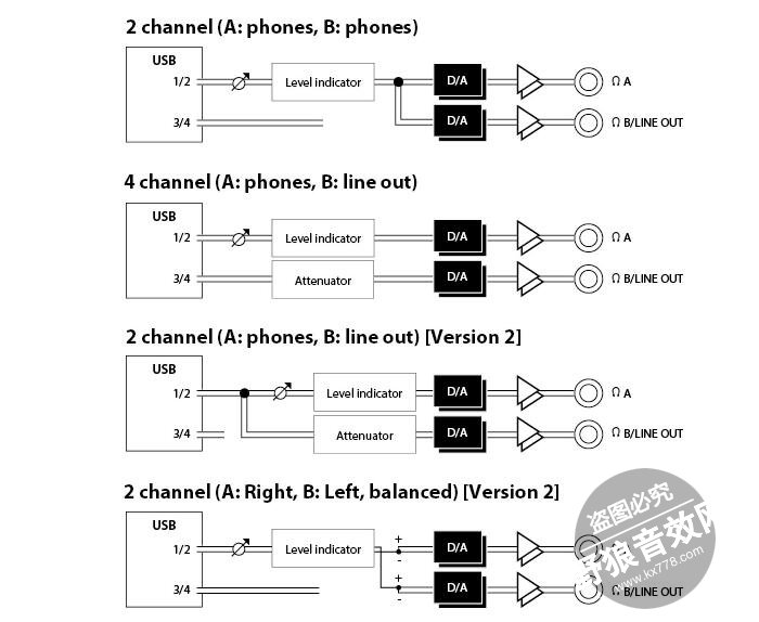 Roland UA-M10音频接口接驳 【罗兰声卡】UA UA-M10 USB声卡测评