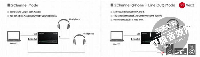 Roland UA-M10音频接口接驳 【罗兰声卡】UA UA-M10 USB声卡测评